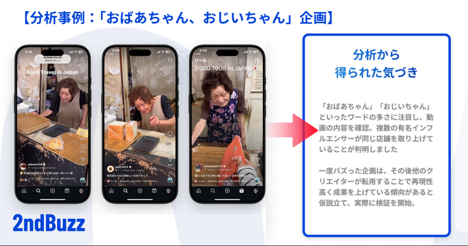 【実践編】なぜあの動画は100万再生を超えたのか？バズ動画の共通パターンと作り方|2ndBuzz|株式会社KASHIKA