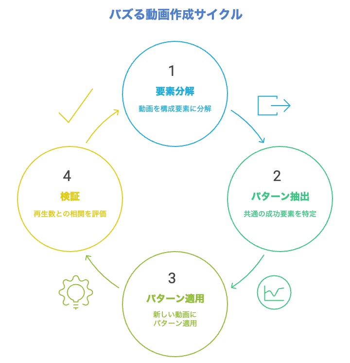ヒットの型を見つける3ステップ分析プロセス|2ndBuzz|株式会社KASHIKA