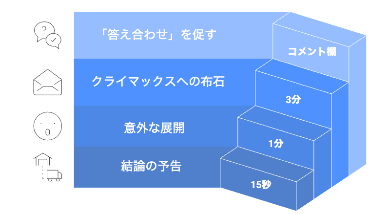 視聴者行動パターンから見る「飽きられないコンテンツ設計」|2nduzz|株式会社KASHIKA