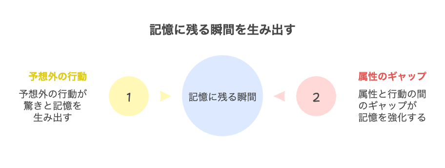 【実践編】なぜあの動画は100万再生を超えたのか？バズ動画の共通パターンと作り方|2ndBuzz|株式会社KASHIKA
