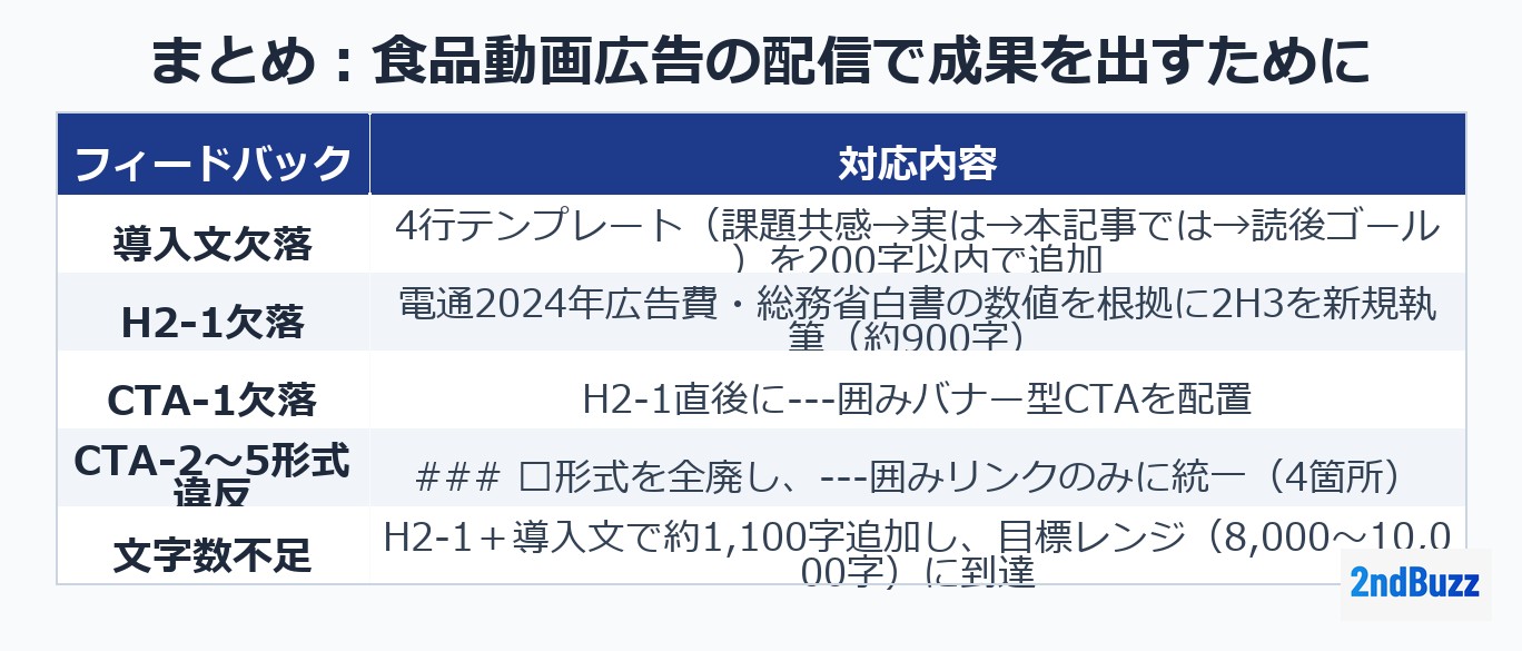 まとめ：食品動画広告の配信で成果を出すために