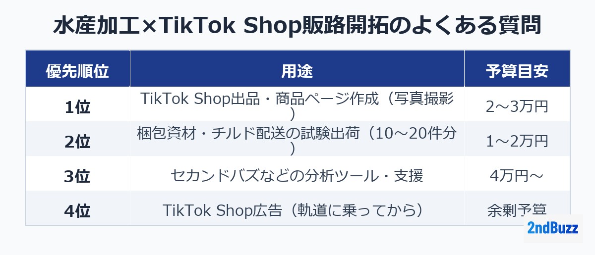 水産加工×TikTok Shop販路開拓のよくある質問